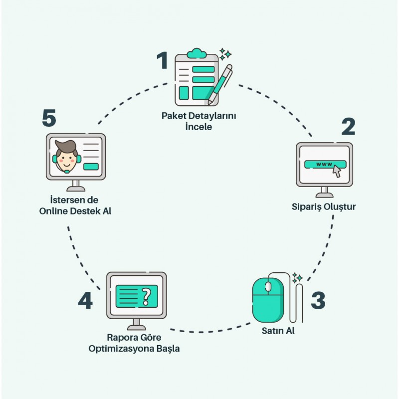 Standart SEO CheckUP