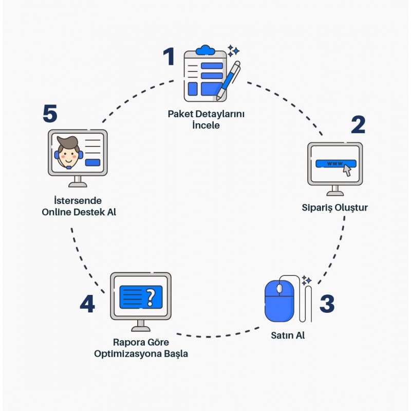 Teknik SEO CheckUP